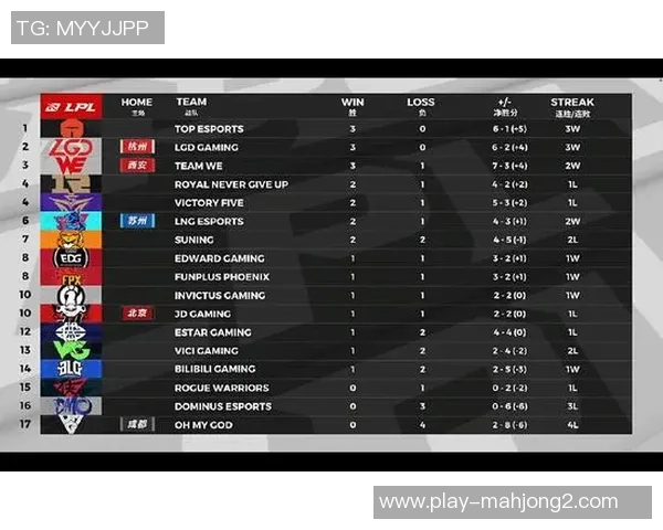 高校联赛积分榜TES强势领跑积分达到70分引发关注实时新闻